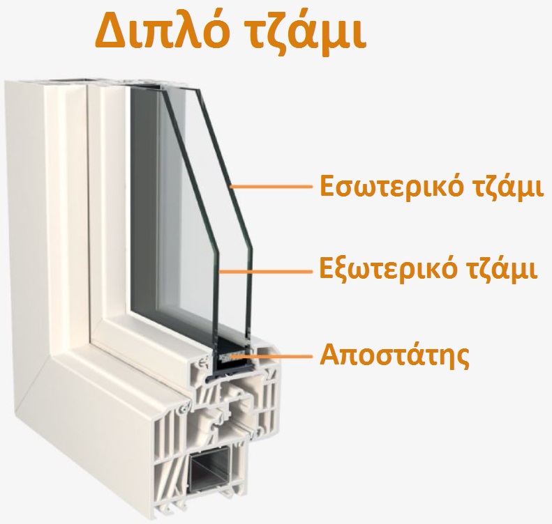 duble energy glass